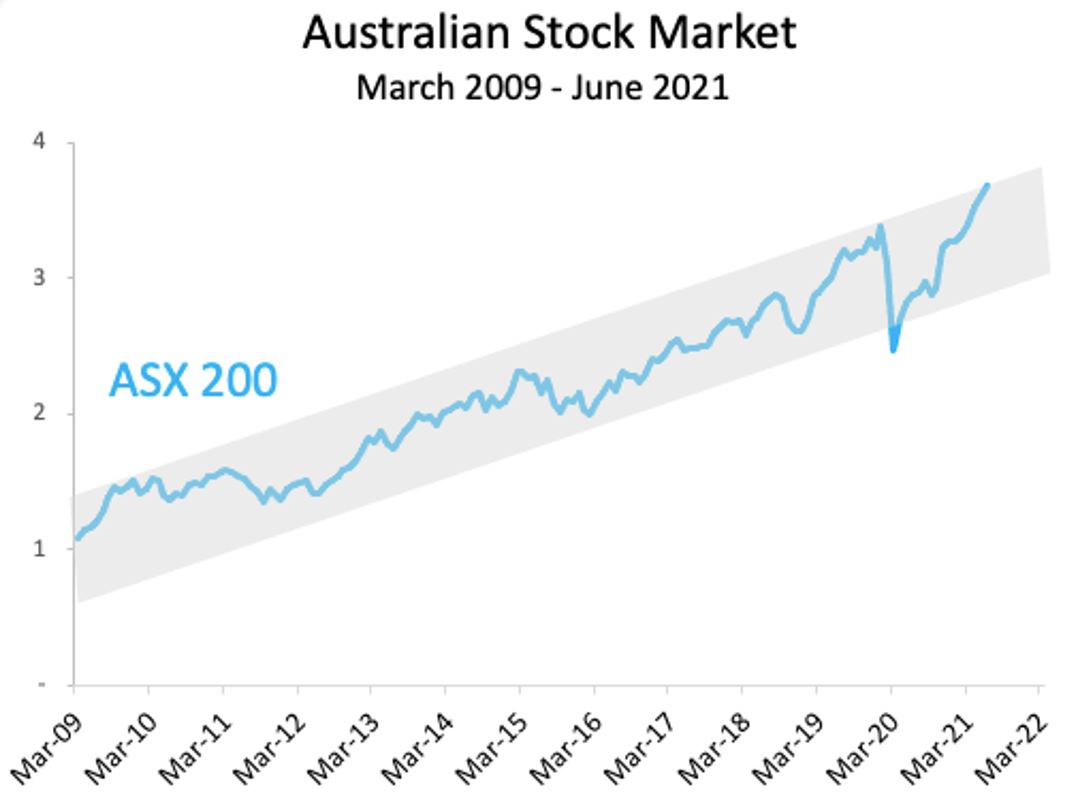 Quarterly Market Update, Q2, 2021